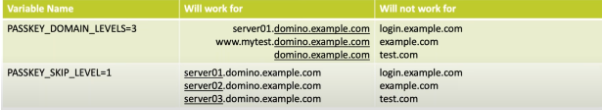 Domino_Server_Relying_Party_Name